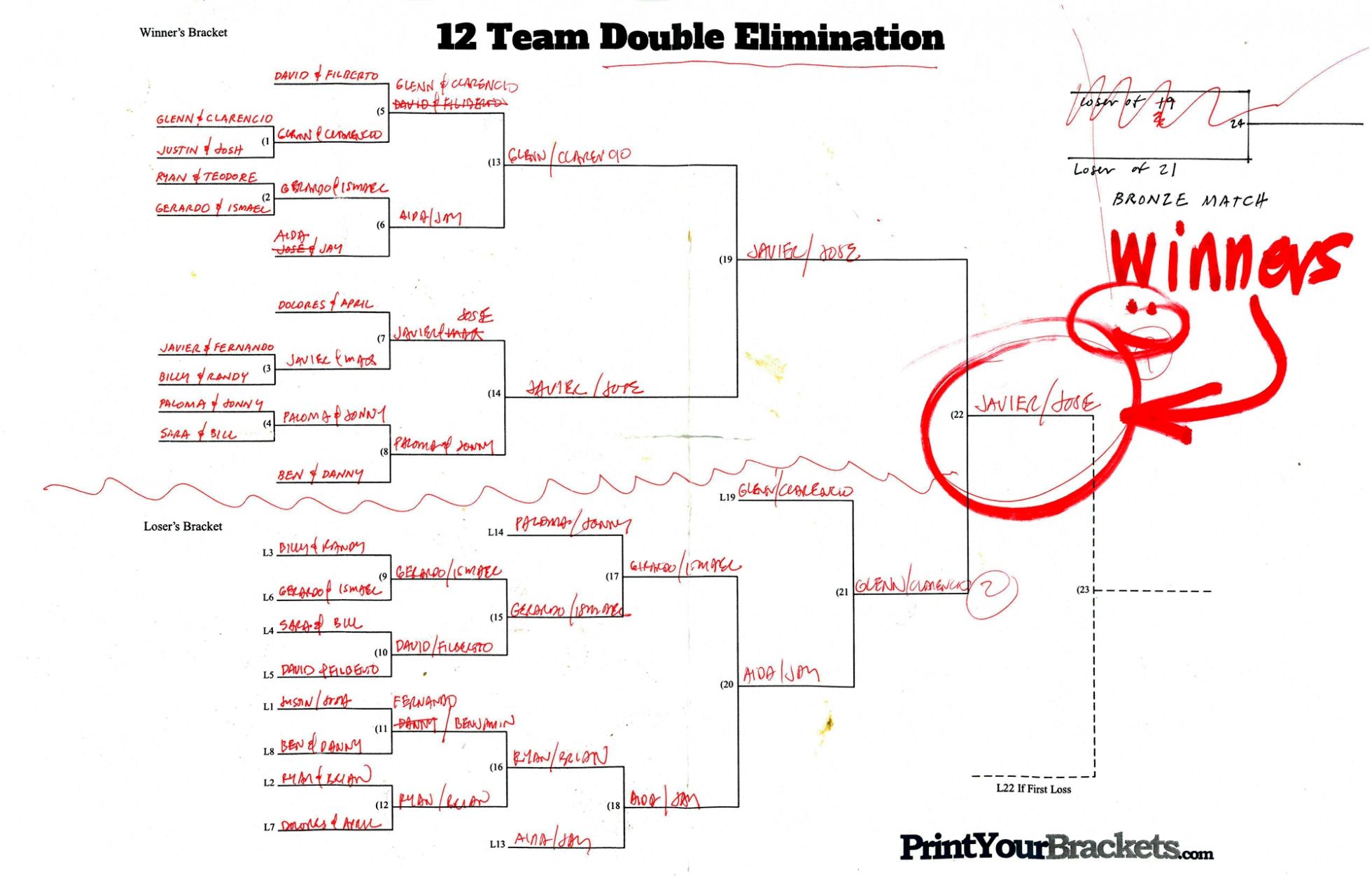 12 Team Double Elimination Bracket
