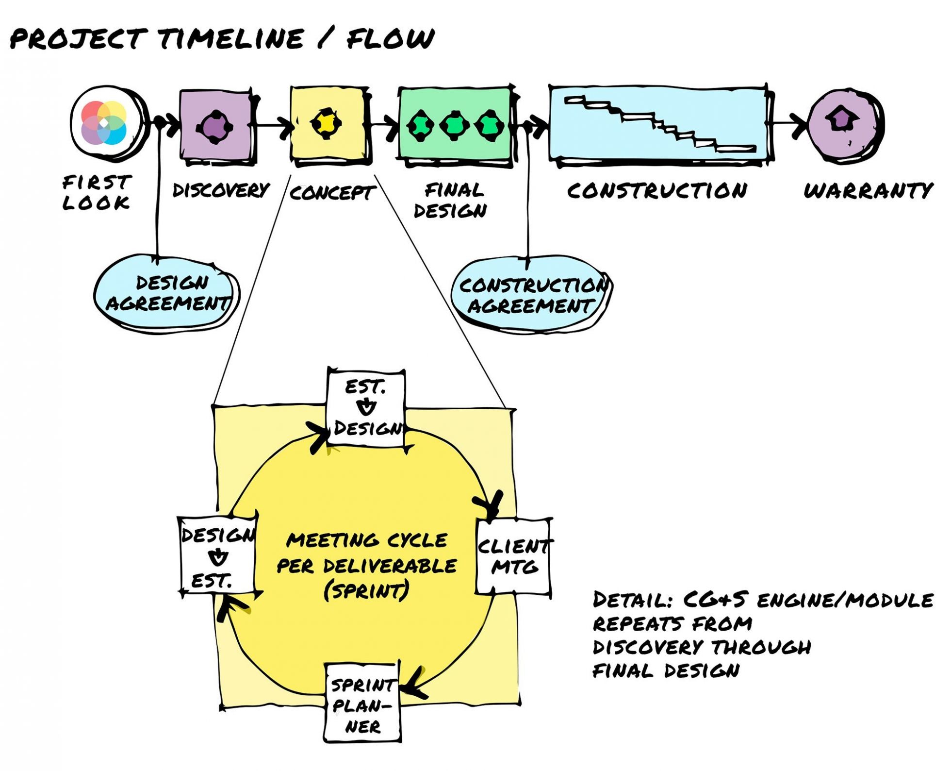 CGS process graphics 3