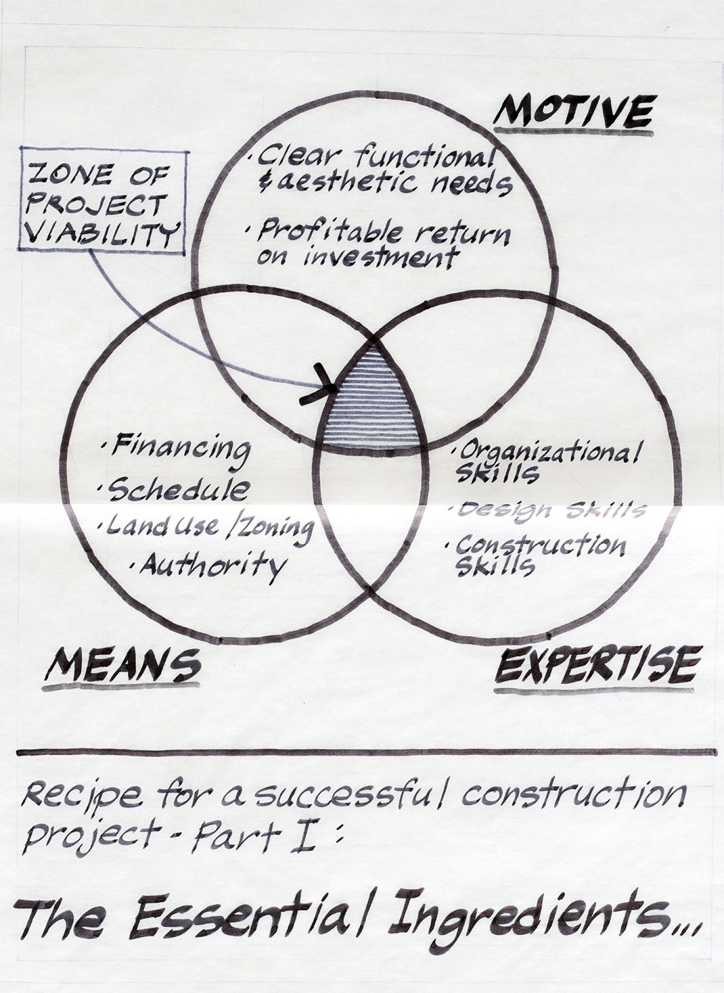 Stewart 1994 drawings 0005